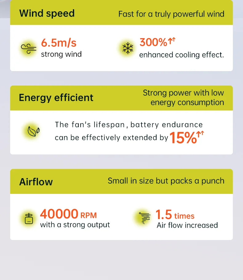 JISULIFE Jet Fan โ Your Pocket-Sized Cooling Beast with LED Screen,5 Speeds & 5000mAh