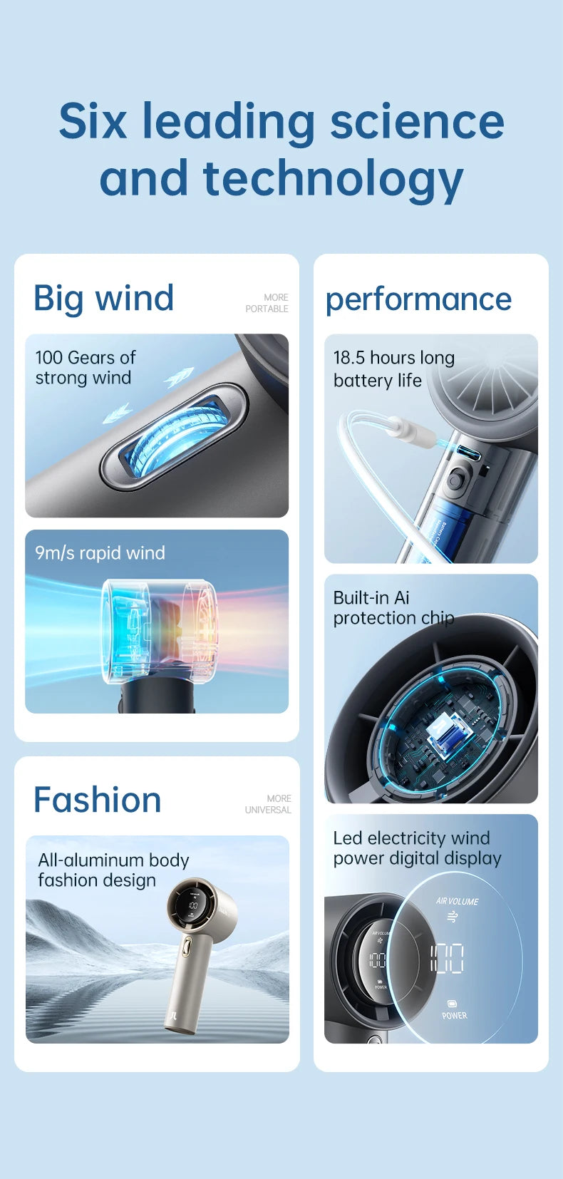 JISULIFEβ’ Mini Portable Fan β 100 Wind Speeds, LED Display & 5000mAh Power for Ultimate Outdoor Cooling for USA