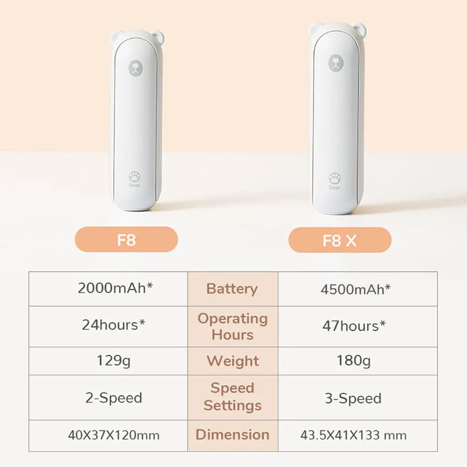 JISULIFE Portable Fan Mini Handheld Fan USB 4500mAh,Small 3 in1 Pocket Fan with Power Bank Flashlight Feature