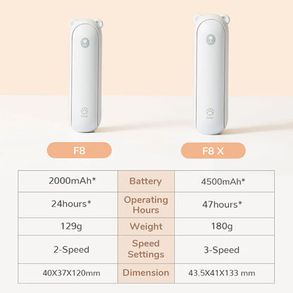 JISULIFE Portable Fan Mini Handheld Fan USB 4500mAh,Small 3 in1 Pocket Fan with Power Bank Flashlight Feature