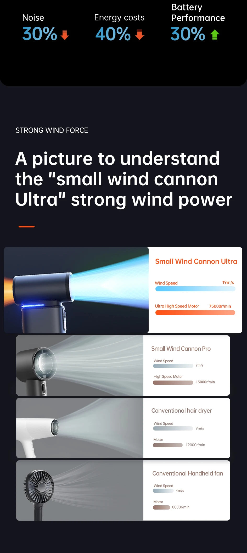 JISULIFE Portable Turbo Handheld Fan, 9000 mAh Battery, LED Display, Outdoor Camping