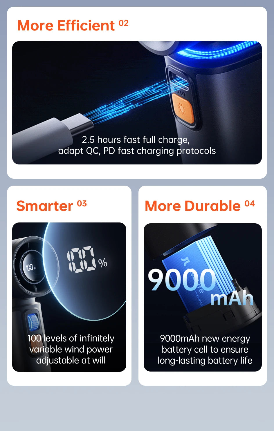 JISULIFE Portable Turbo Handheld Fan, 9000 mAh Battery, LED Display, Outdoor Camping