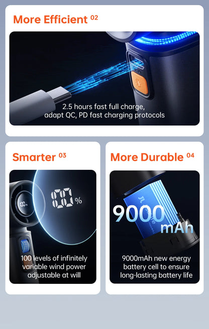 JISULIFE Portable Turbo Handheld Fan, 9000 mAh Battery, LED Display, Outdoor Camping